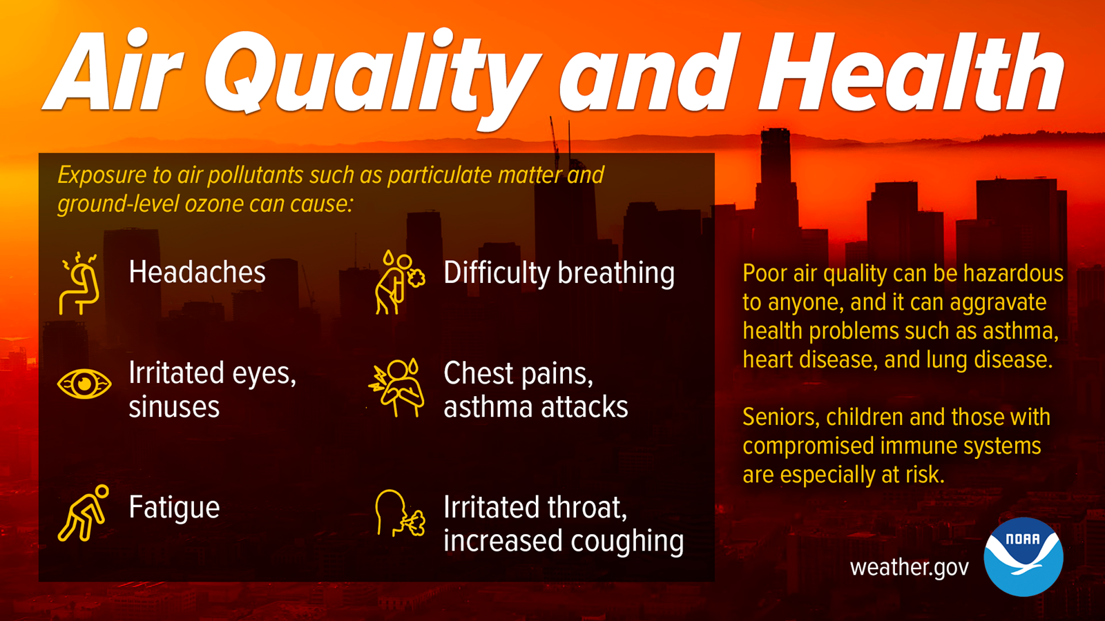Air Quality and Health