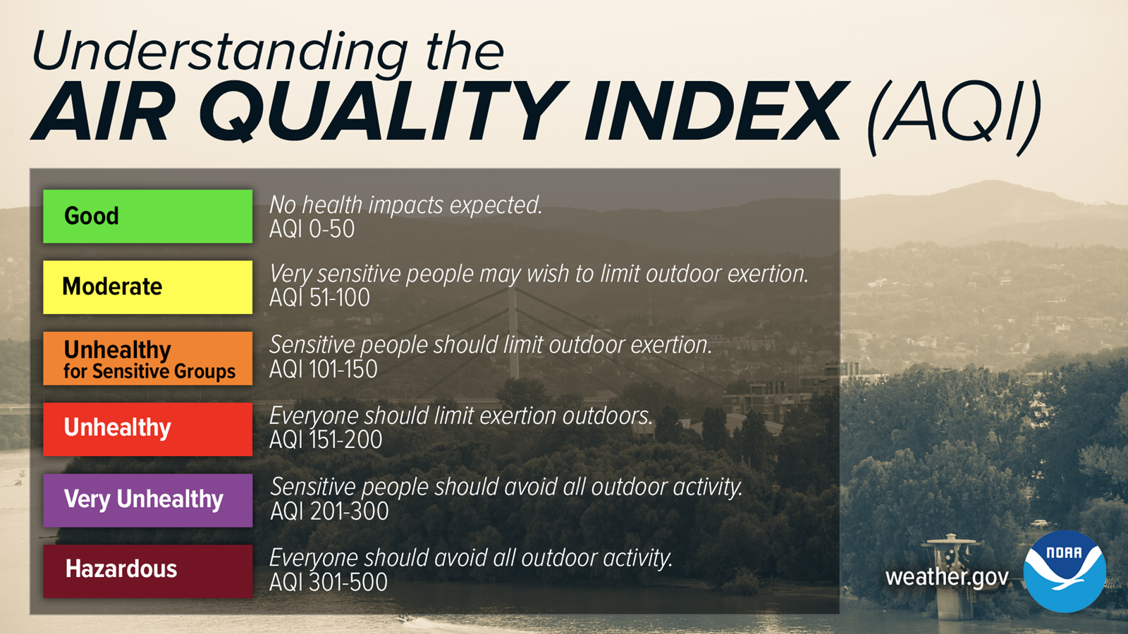 AQI