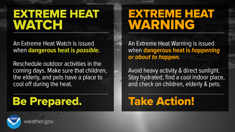 Watch vs Warning