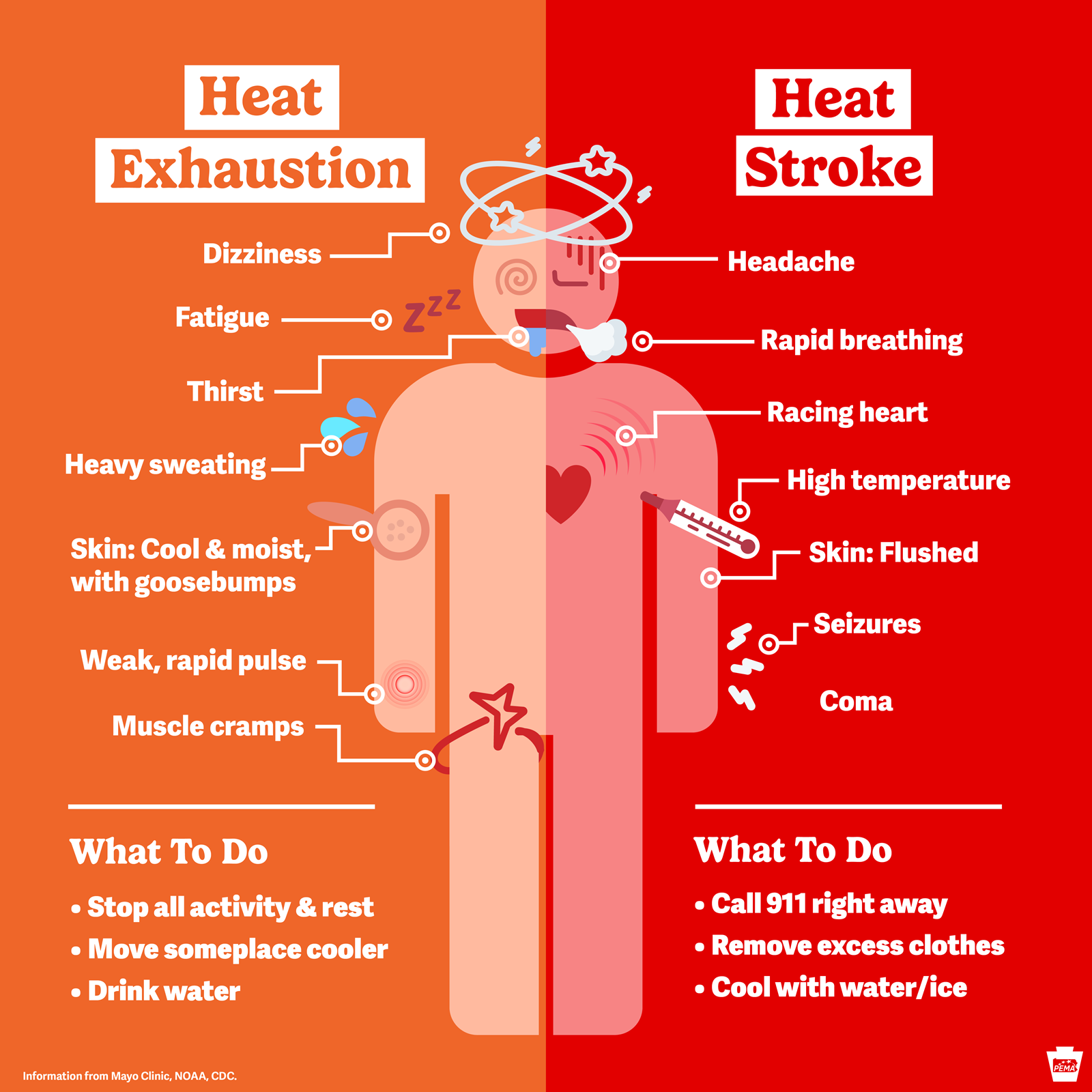 Heat Illness