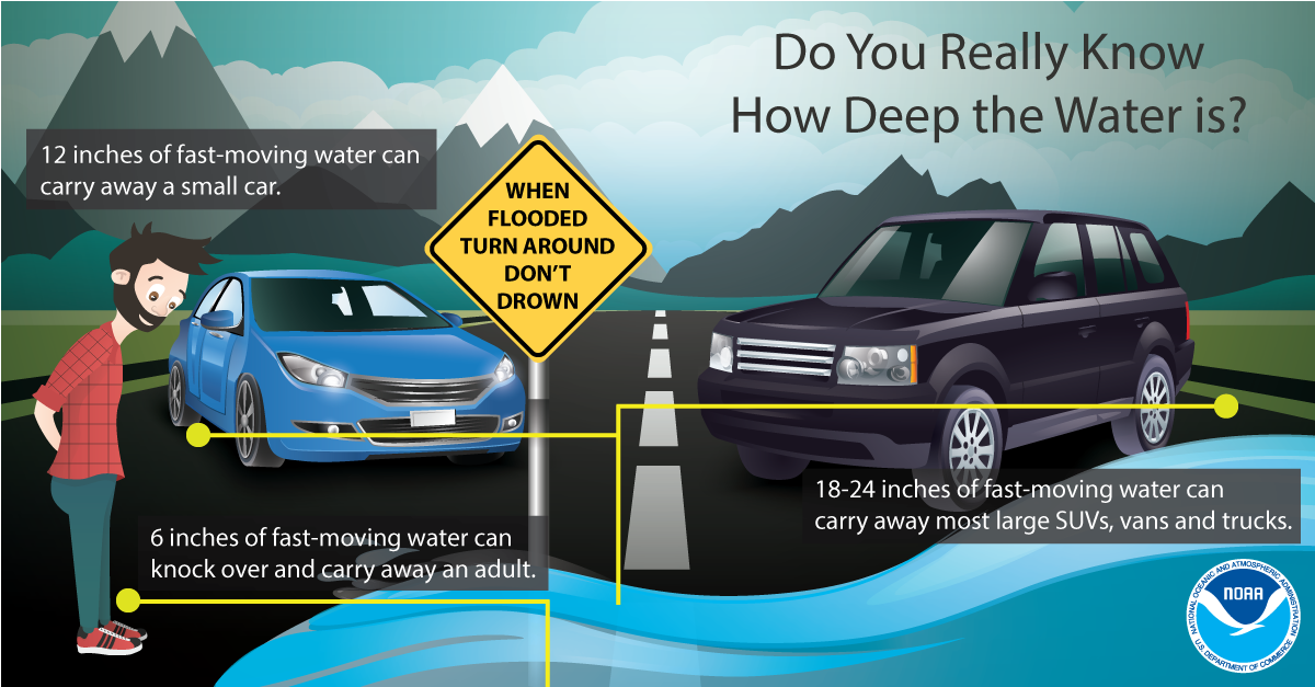 Flood Safety